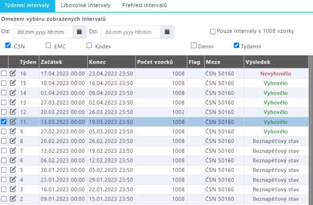 Interval vyhodnocení pro konkrétní měření